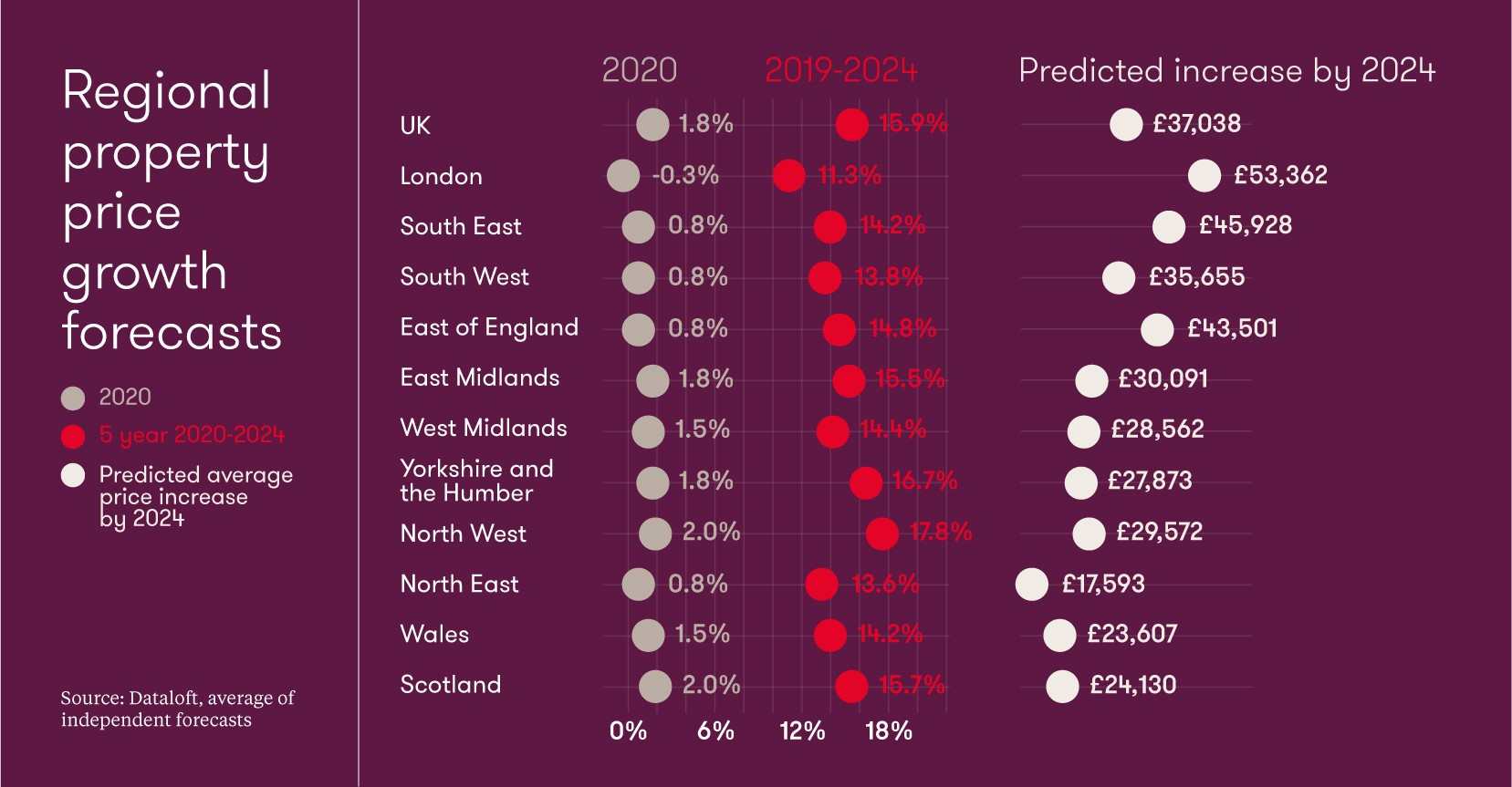 Forecast