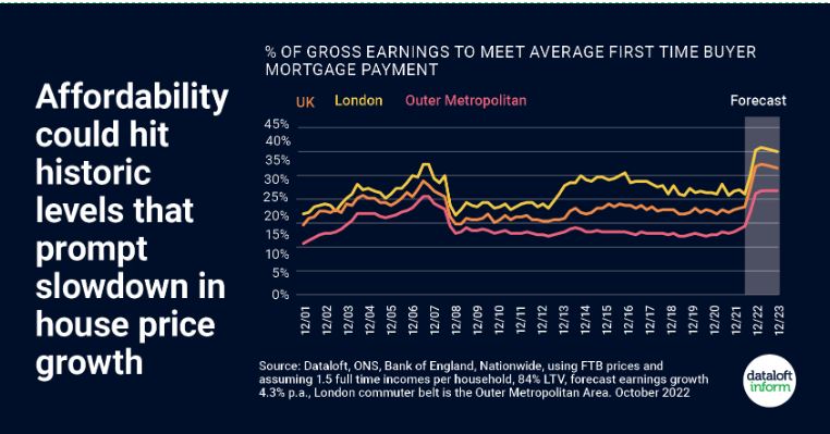 Affordability