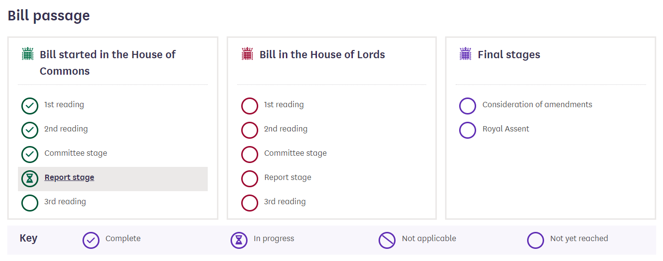 Bill Reform infographic