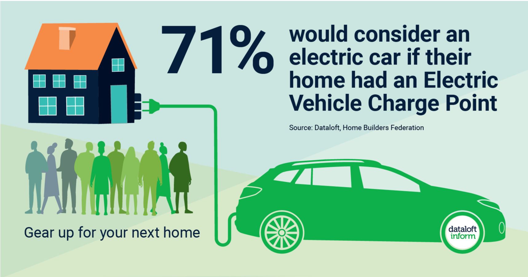 Electric cars