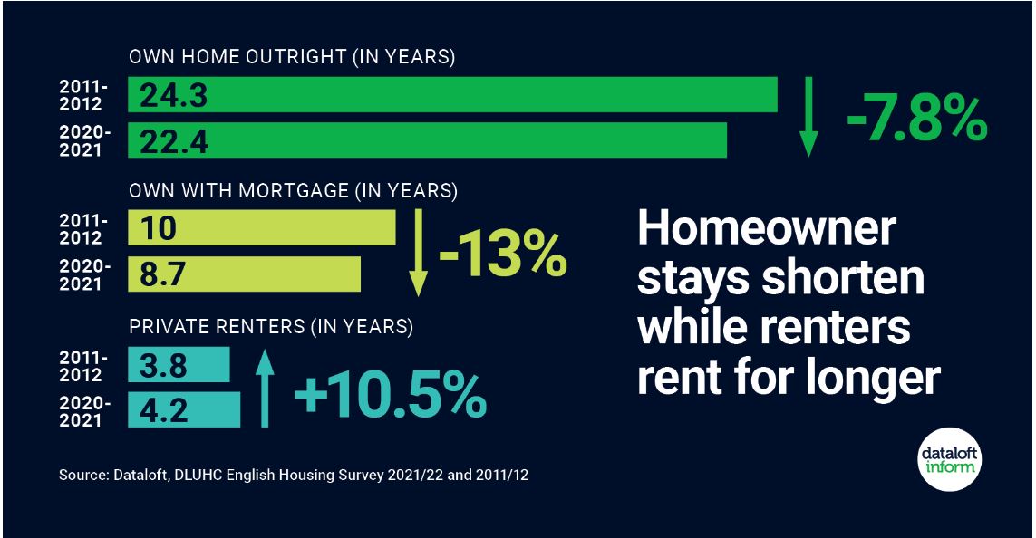 Housing data