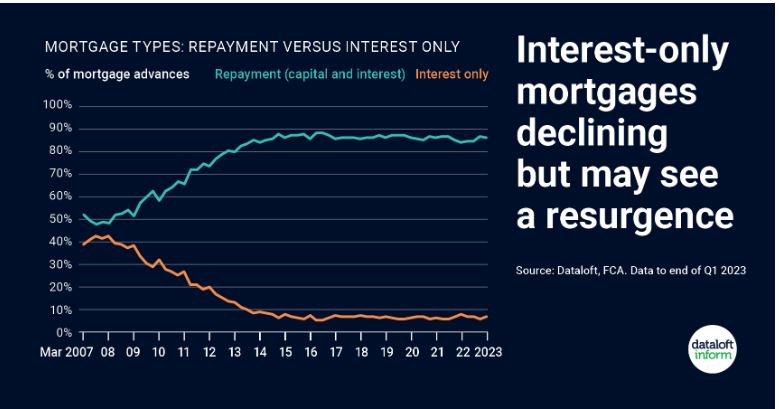 mortgage