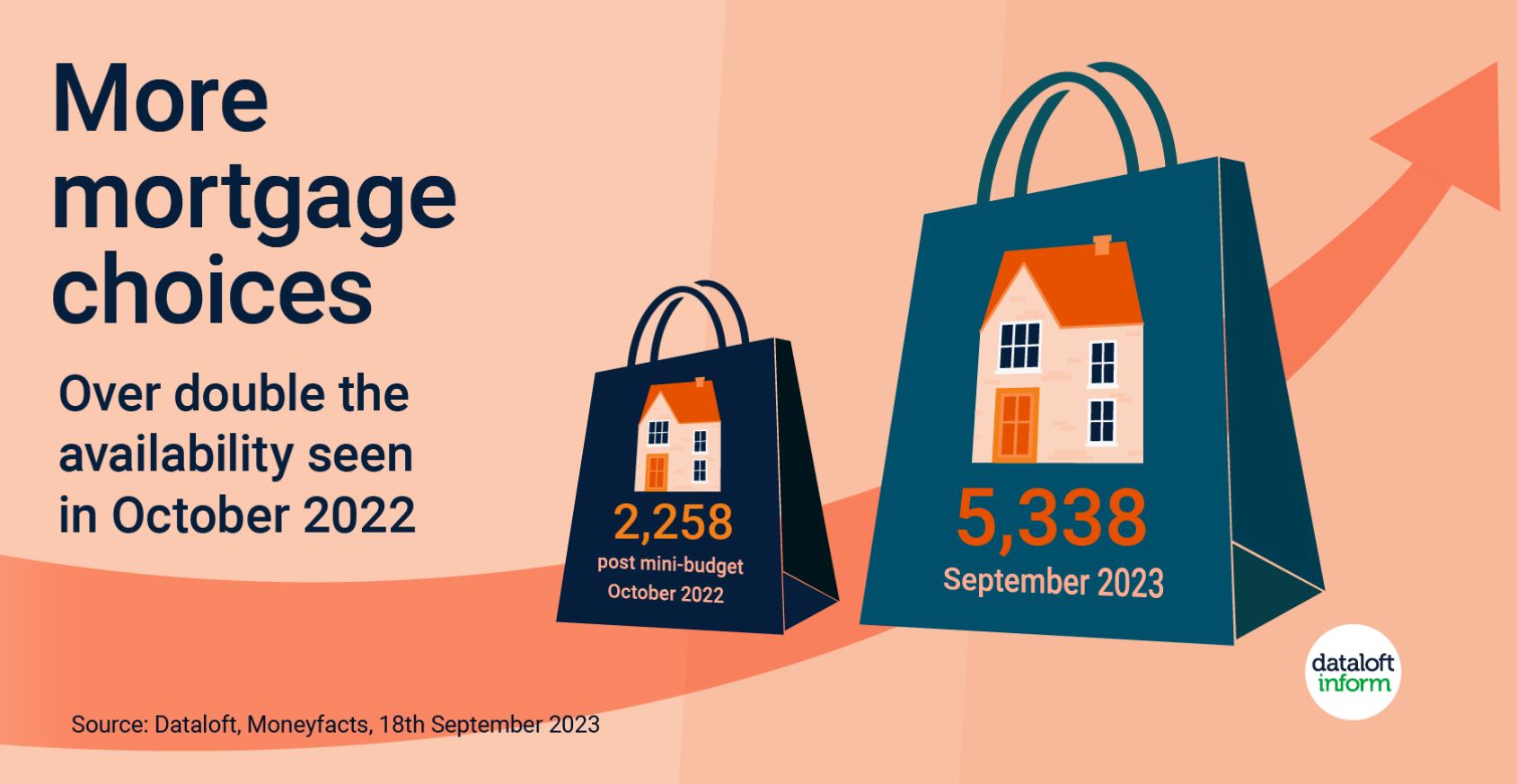 mortgage choices