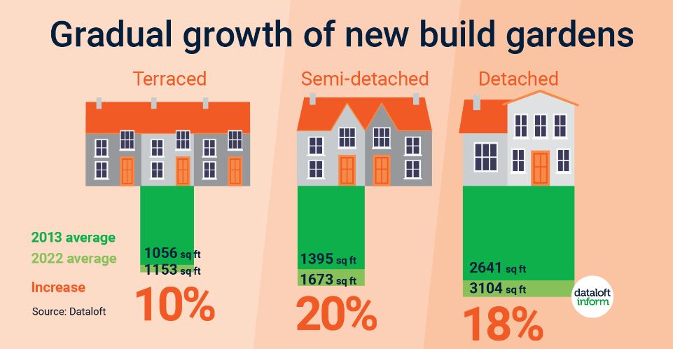new build garden