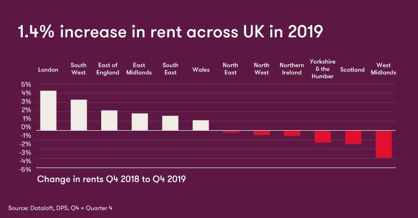 Rent increase