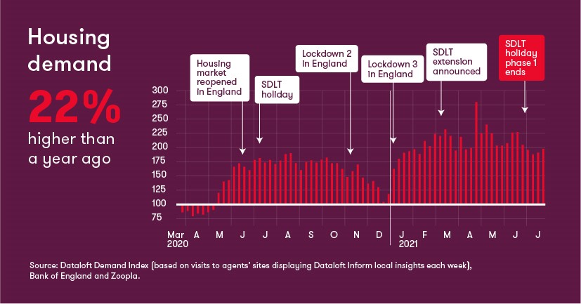 housingdemand